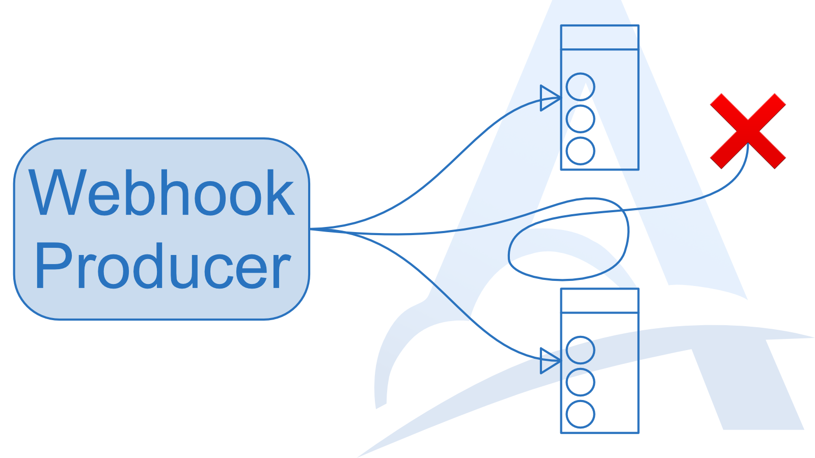 What does losing a Webhook mean?