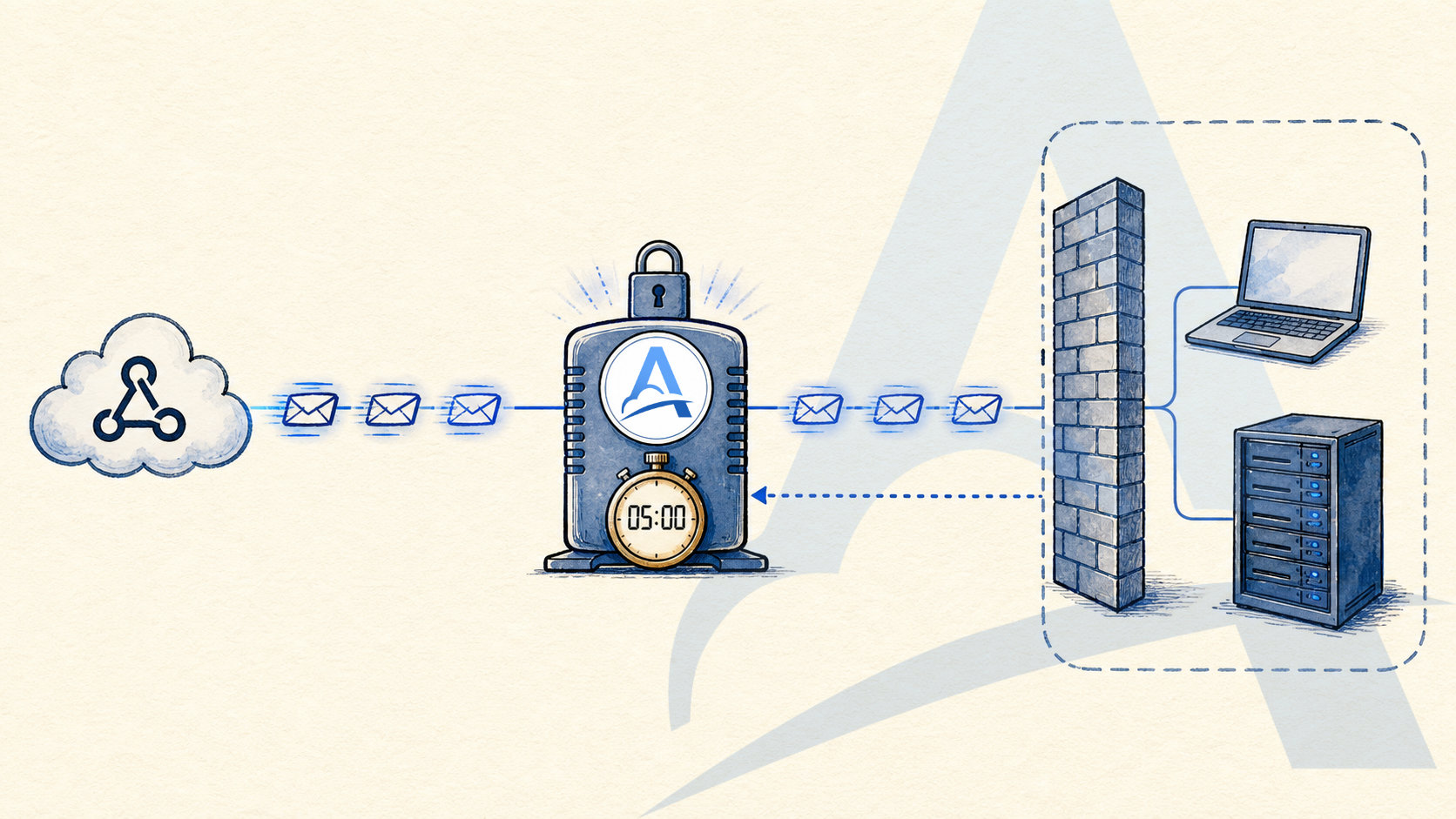How to receive your first webhook in five minutes