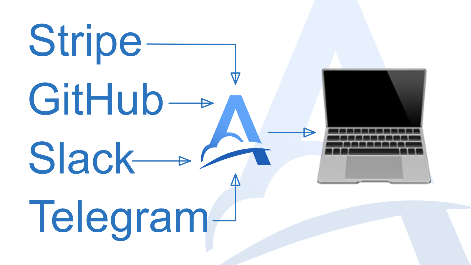 How to receive webhooks locally without a public IP